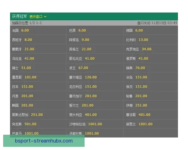 美加墨世界杯精彩竞猜攻略与实时赔率分析指南